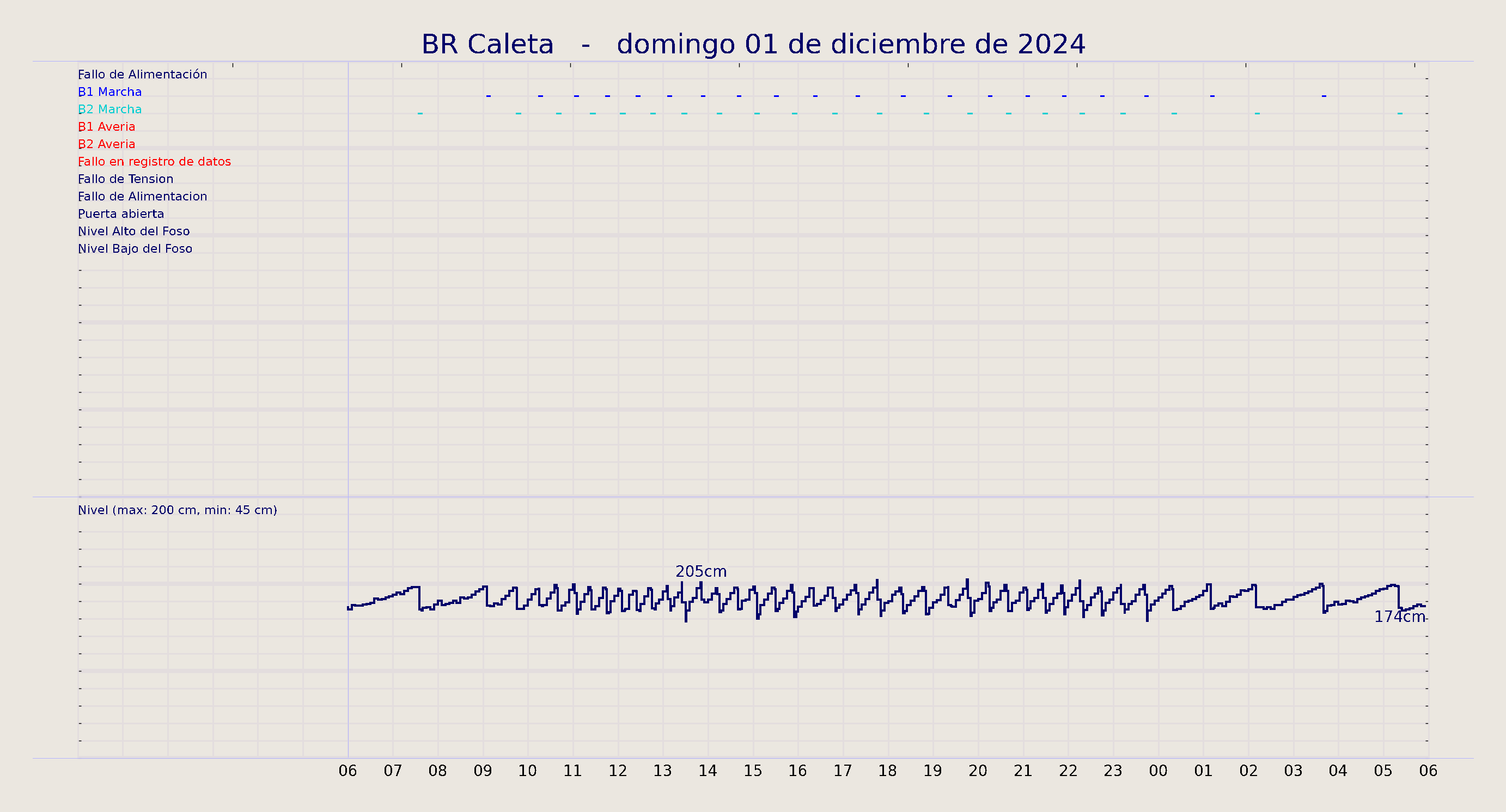 ../../imagenes/vid/2024/BR Caleta/2024-12-01 BR Caleta.png